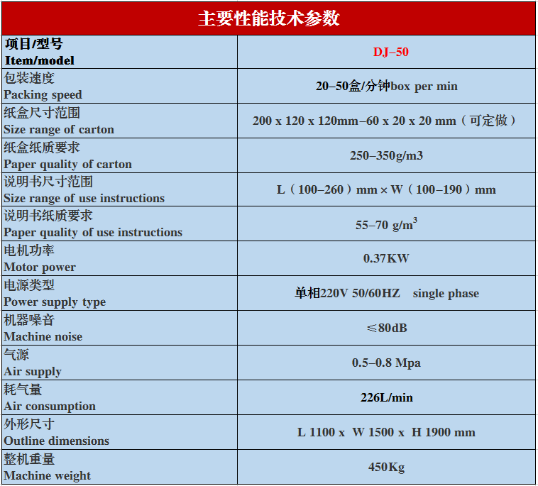 多功能立式裝盒機參數圖